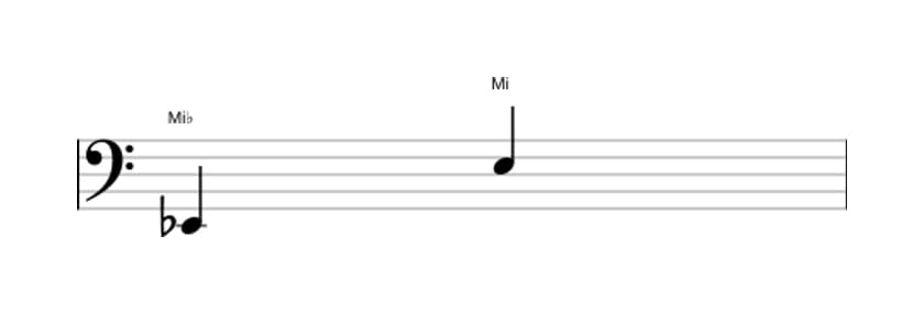 Partition de l'intervalle Octave augmentée en trois octaves (2)