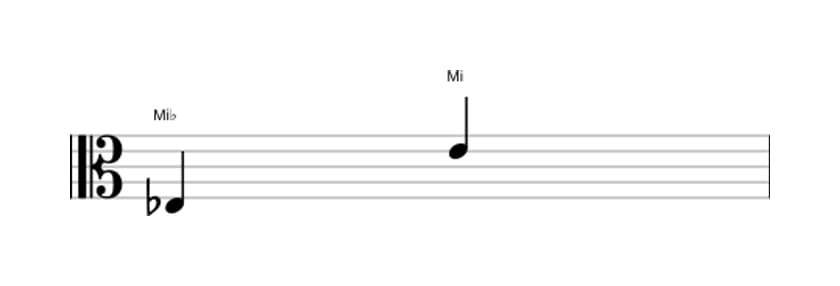 Partition de l'intervalle Octave augmentée en trois octaves (3)