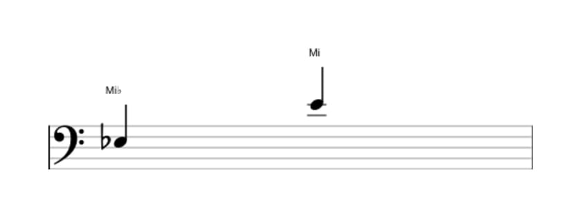 Partition de l'intervalle Octave augmentée en trois octaves (3)
