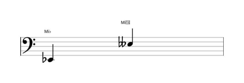 Partition de l'intervalle Octave diminuée en trois octaves (2)