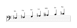 Partitions de la gamme Mi bemol Orientale en trois octaves (3)