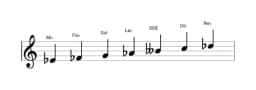 Partitions de la gamme Mi bemol Orientale en trois octaves (4)