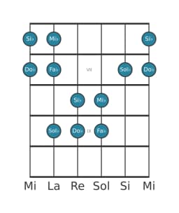 Gamme de guitare pour Mi bemol Pelog en position 5