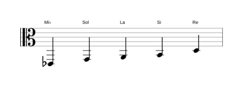 Partitions de la gamme Mi bemol Pentatonique lydien dièse 5 en trois octaves (2)