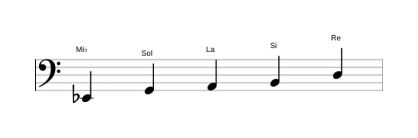 Partitions de la gamme Mi bemol Pentatonique lydien dièse 5 en trois octaves (2)