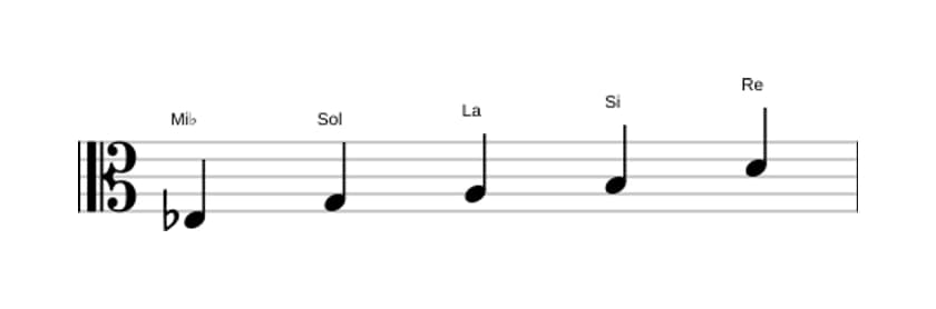 Partitions de la gamme Mi bemol Pentatonique lydien dièse 5 en trois octaves (3)