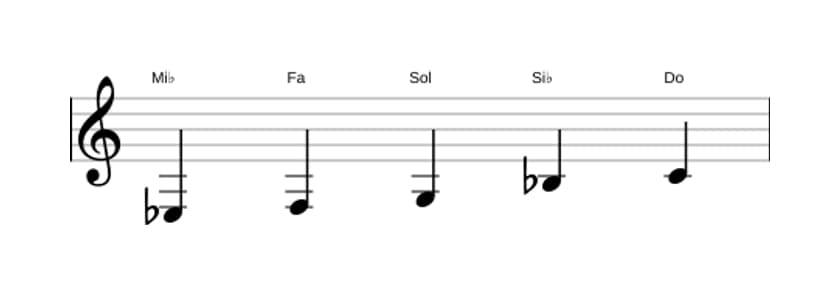 Partitions de la gamme Mi bemol Pentatonique majeure en trois octaves (3)