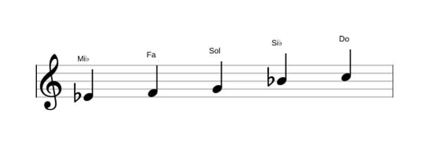 Partitions de la gamme Mi bemol Pentatonique majeure en trois octaves (4)