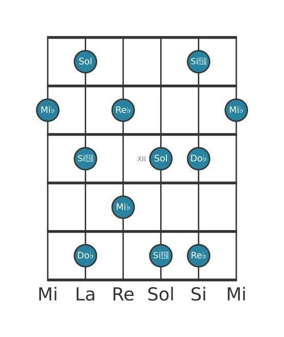 Gamme de guitare pour Mi bemol Pentatonique Par Tons en position 9