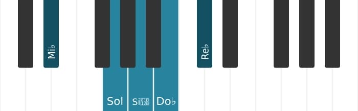 Gamme de piano pour Mi bemol Pentatonique Par Tons