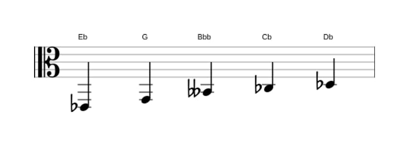 Partitions de la gamme Mi bemol Pentatonique Par Tons en trois octaves (2)