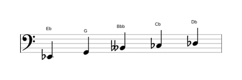 Partitions de la gamme Mi bemol Pentatonique Par Tons en trois octaves (2)