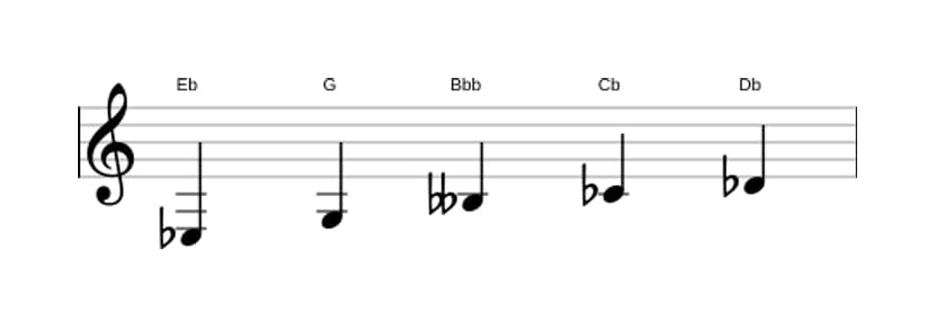 Partitions de la gamme Mi bemol Pentatonique Par Tons en trois octaves (3)