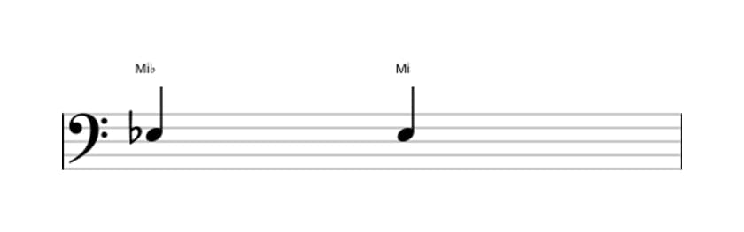 Partition de l'intervalle Prime augmentée en trois octaves (3)
