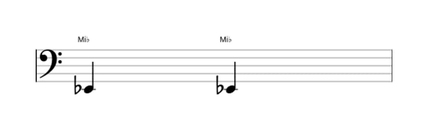 Partition de l'intervalle Prime juste en trois octaves (2)