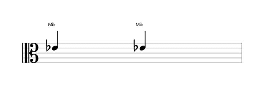 Partition de l'intervalle Prime juste en trois octaves (4)