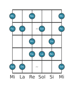 Gamme de guitare pour Mi bemol Prometheus napolitaine en position 10