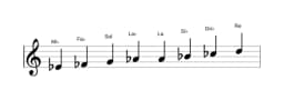 Partitions de la gamme Mi bemol Purvi raga en trois octaves (4)