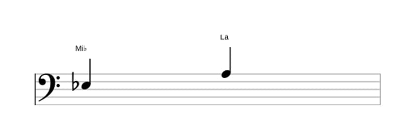 Partition de l'intervalle Quarte augmentée en trois octaves (3)