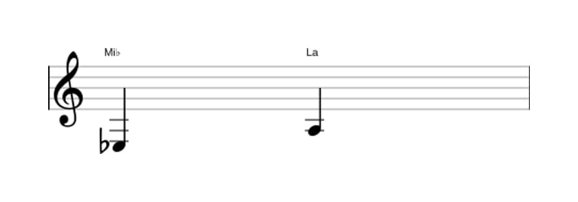 Partition de l'intervalle Quarte augmentée en trois octaves (3)