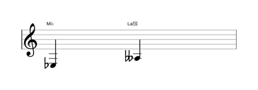 Partition de l'intervalle Quarte diminuée en trois octaves (3)