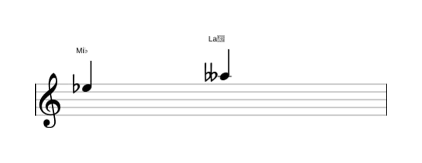 Partition de l'intervalle Quarte diminuée en trois octaves (5)