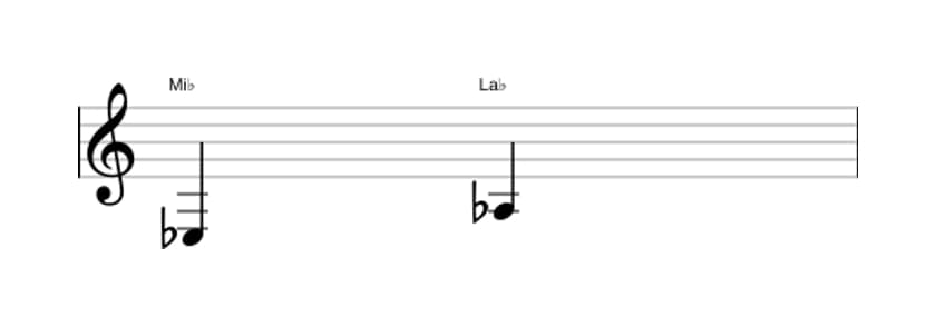 Partition de l'intervalle Quarte juste en trois octaves (3)