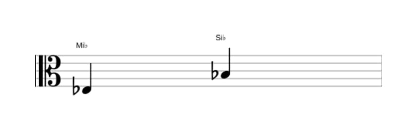 Partition de l'intervalle Quinte juste en trois octaves (3)