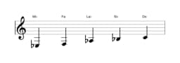 Partitions de la gamme Mi bemol Ritusen en trois octaves (3)