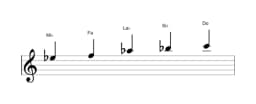 Partitions de la gamme Mi bemol Ritusen en trois octaves (5)
