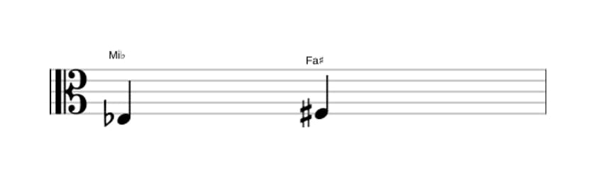 Partition de l'intervalle Seconde augmentée en trois octaves (3)
