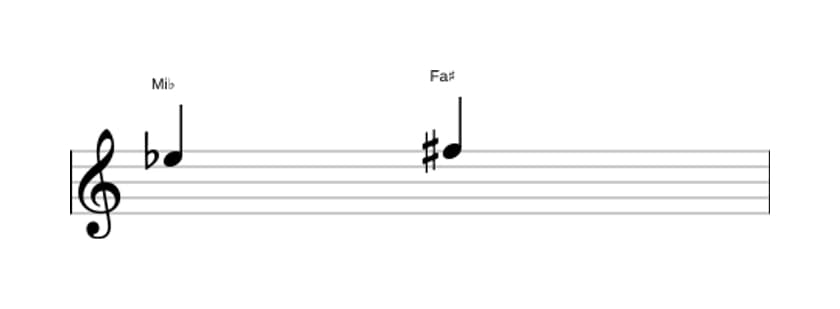 Partition de l'intervalle Seconde augmentée en trois octaves (5)