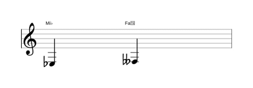 Partition de l'intervalle Seconde diminuée en trois octaves (3)
