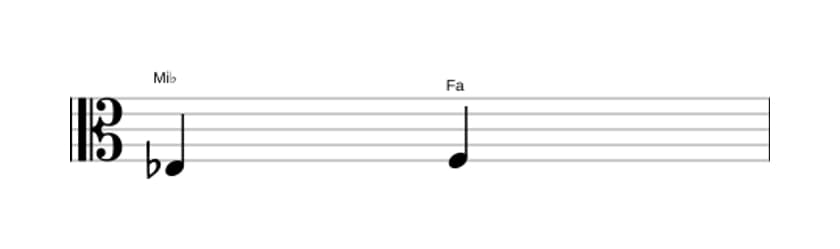 Partition de l'intervalle Seconde majeure en trois octaves (3)