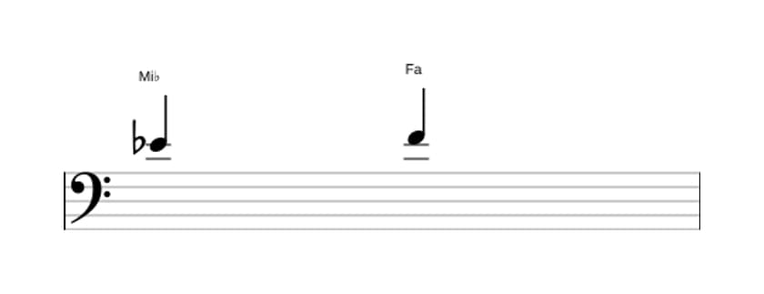 Partition de l'intervalle Seconde majeure en trois octaves (4)