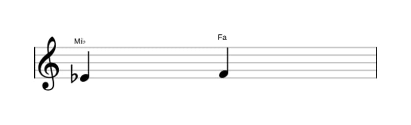 Partition de l'intervalle Seconde majeure en trois octaves (4)