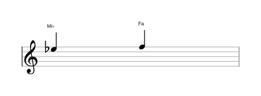Partition de l'intervalle Seconde majeure en trois octaves (5)