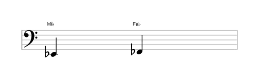 Partition de l'intervalle Seconde mineure en trois octaves (2)