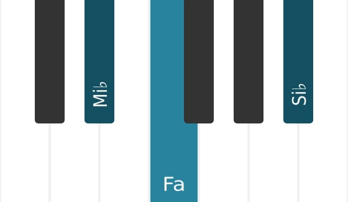 Voix de piano de l'accord Mi bemol Seconde suspendue - 0