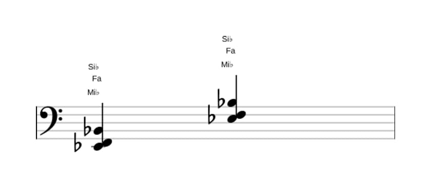 Partition de Mi bemol Seconde suspendue en trois octaves (2)