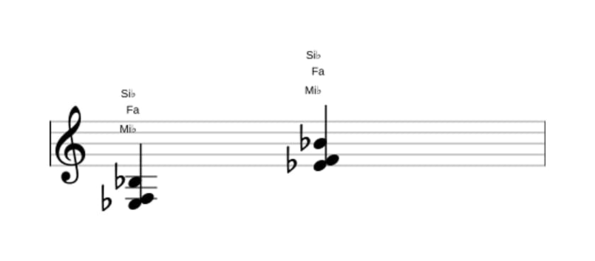 Partition de Mi bemol Seconde suspendue en trois octaves (3)
