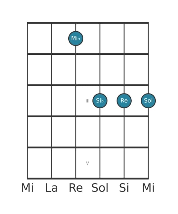 Voix de guitare #3 de l'accord Mi bemol Septième majeure