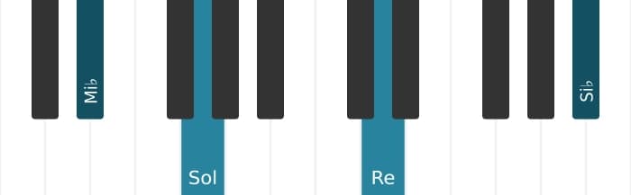 Voix de piano de l'accord Mi bemol Septième majeure - 2
