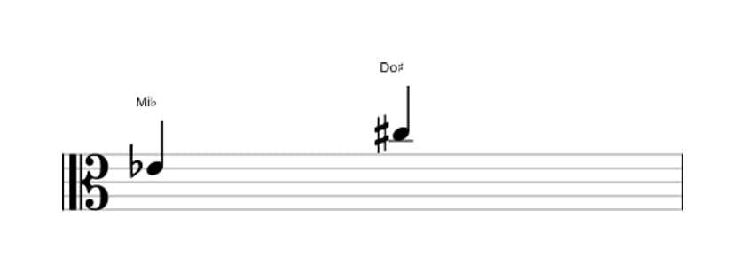 Partition de l'intervalle Sixte augmentée en trois octaves (4)