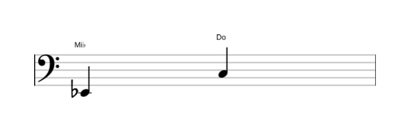 Partition de l'intervalle Sixte majeure en trois octaves (2)