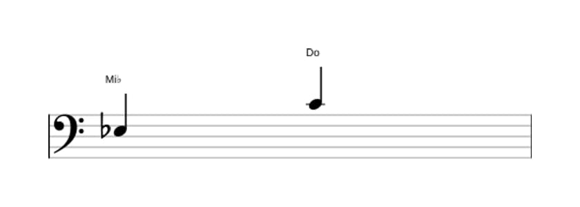 Partition de l'intervalle Sixte majeure en trois octaves (3)