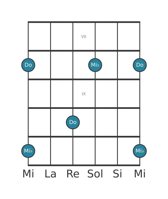 Diagramme d'intervalle guitare pour Treiziéme majeure en position 6