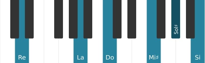Voix de piano de l'accord Re Treize, neuvième et onzième augmentés - 1