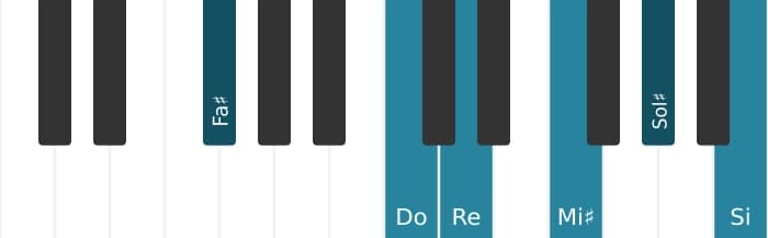 Voix de piano de l'accord Re Treize, neuvième et onzième augmentés - 2