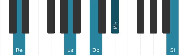 Voix de piano de l'accord Re Treizième dominante bémol neuvième - 1